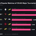 cs go bet on pro matches