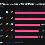 bet on matches cs go